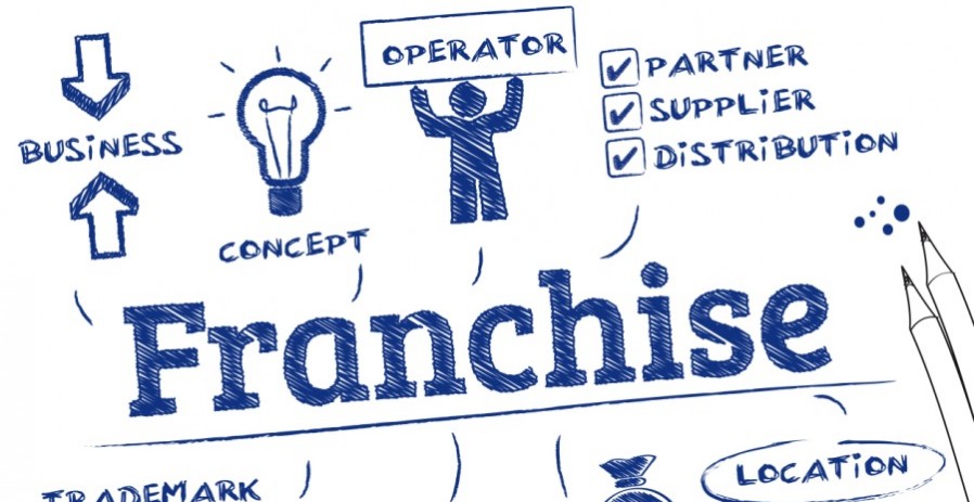 franchising business plan template