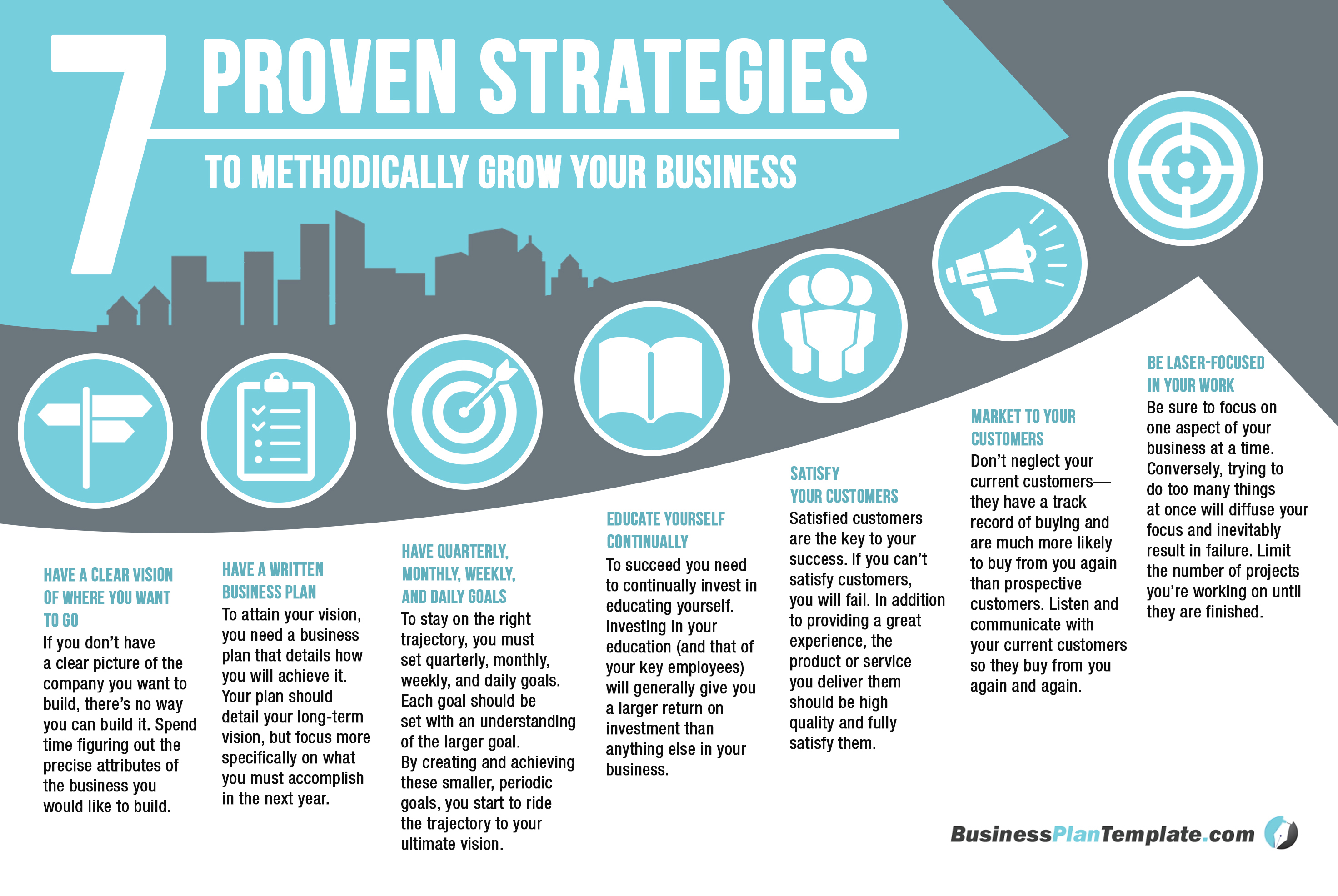 how to grow business plan
