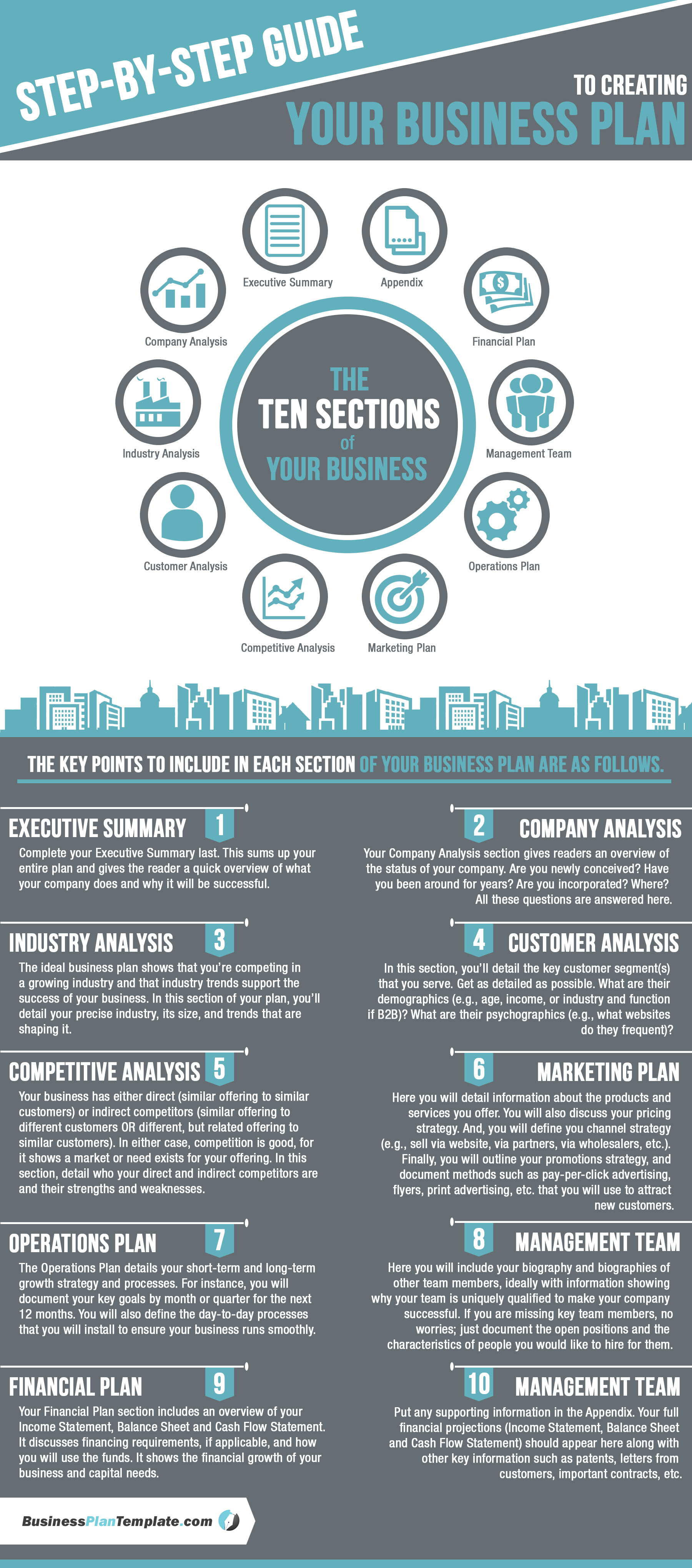 how to analyse business plan