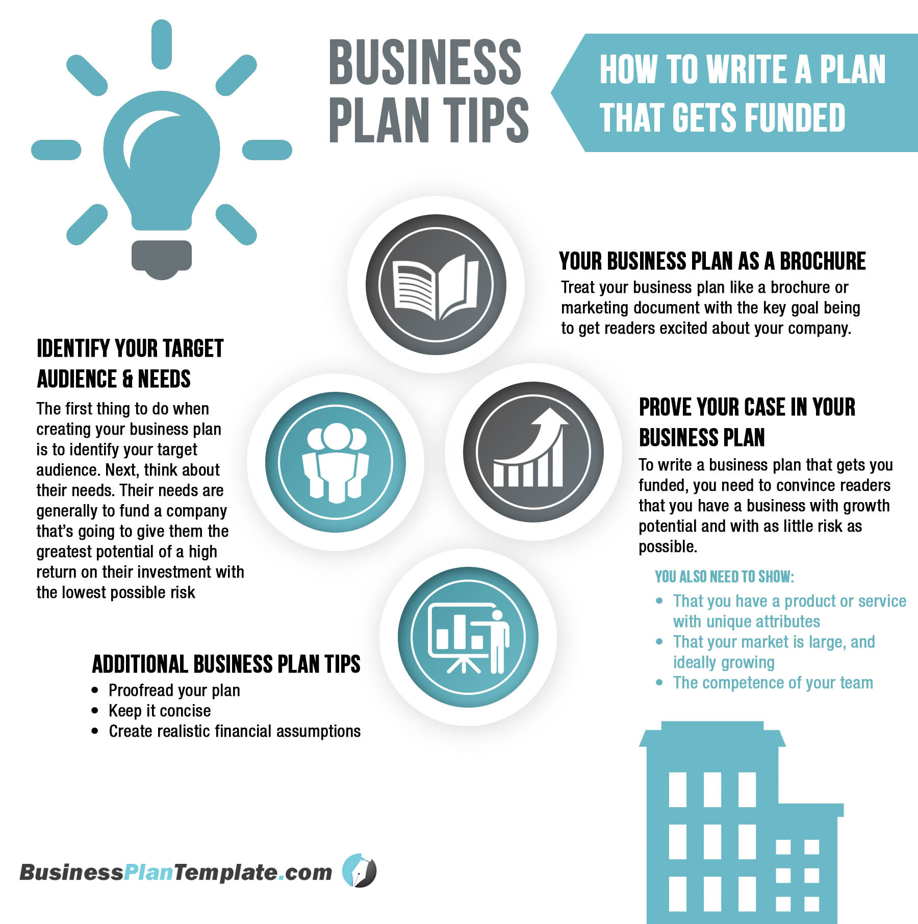 business plan important topics