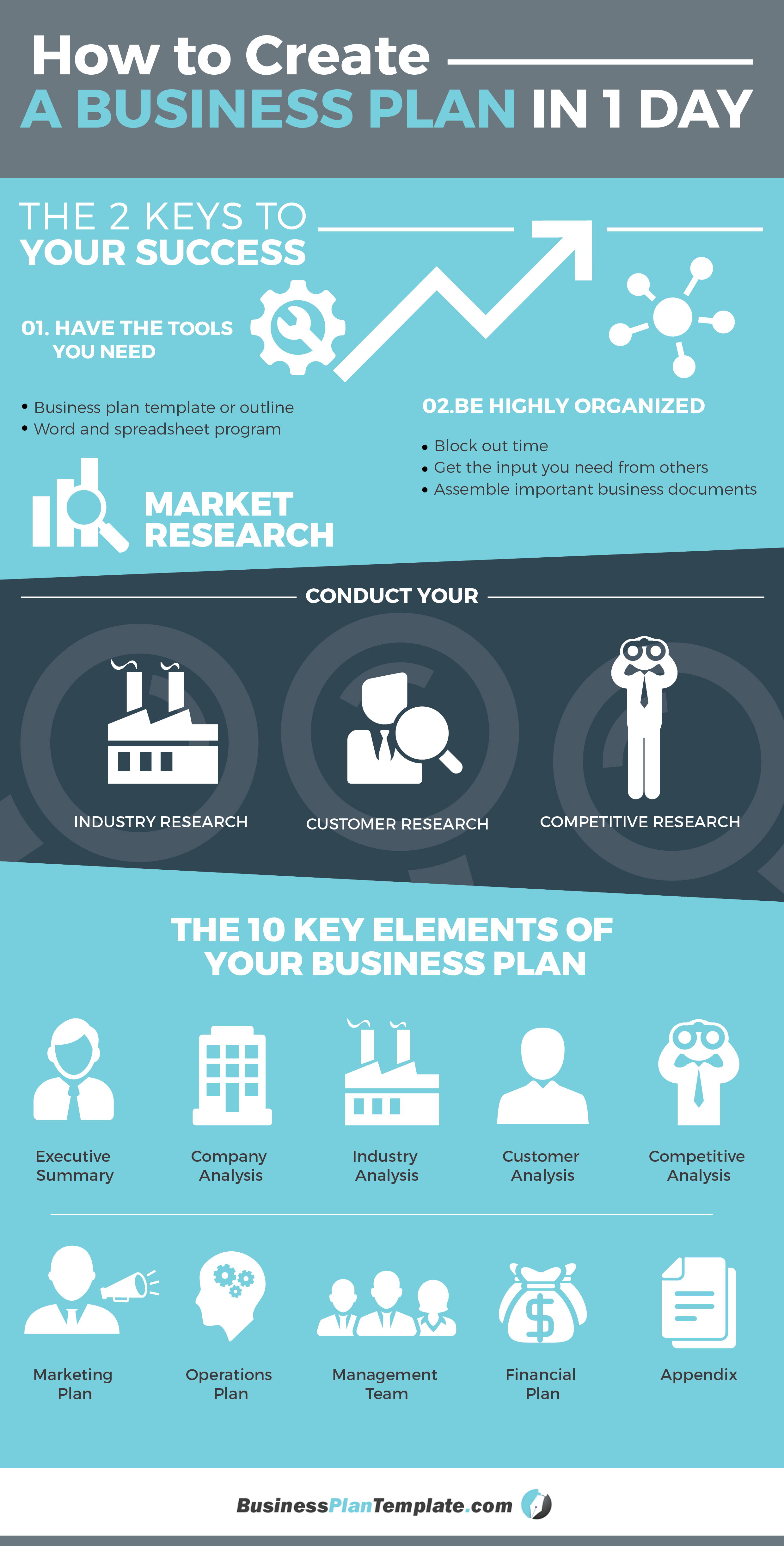 where to make a business plan