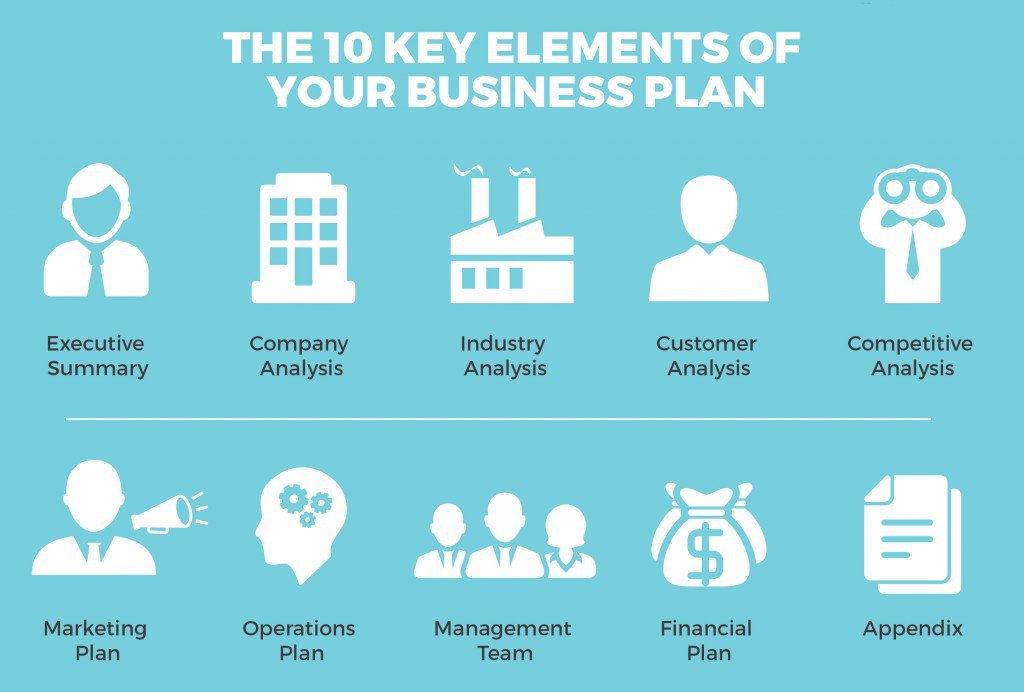 10 key elements of a business plan